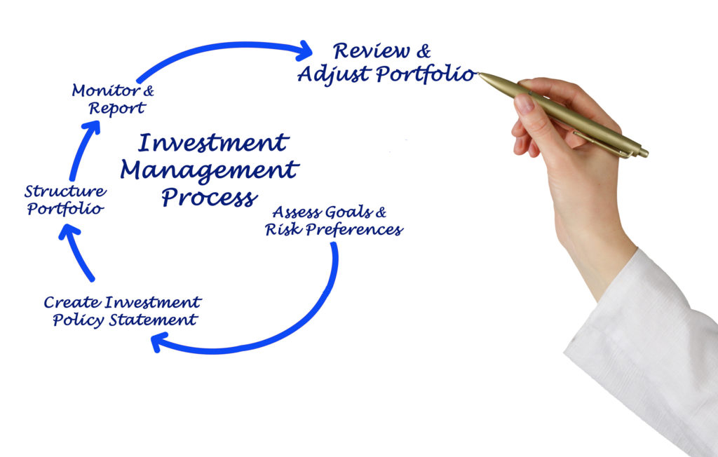 Planning for Better Investment Results (Part 1)